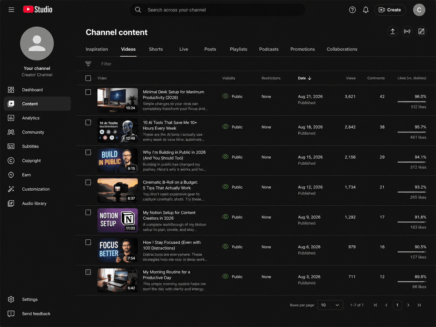 YouTube content library showing published videos status owners formats and performance data