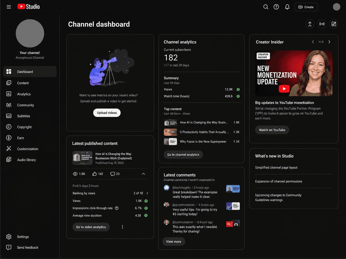 YouTube content operations dashboard showing publishing activity channel performance and content status