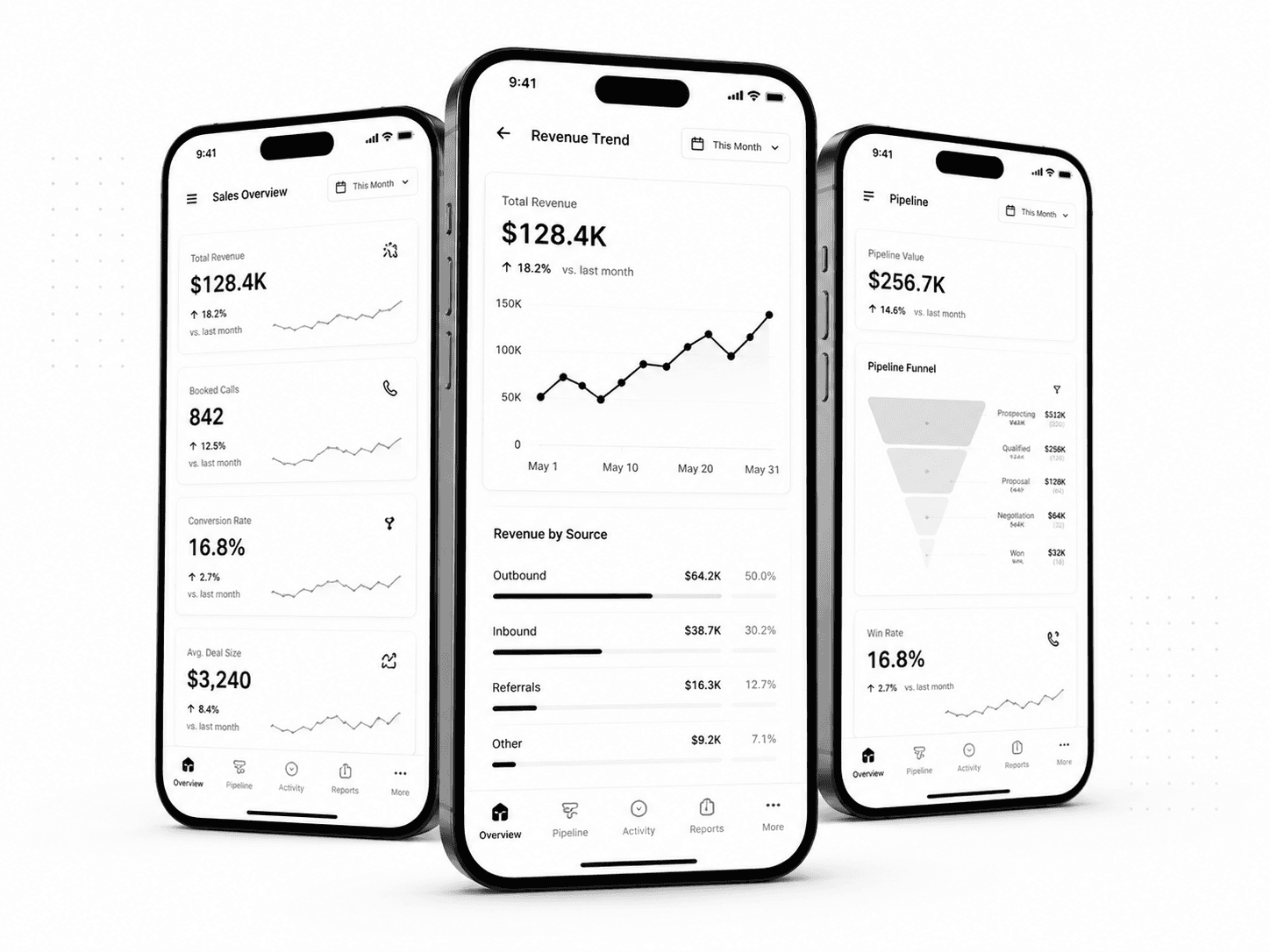 Mobile sales reporting view with pipeline activity meetings and next-action context